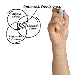 man presenting  Optimal Decision