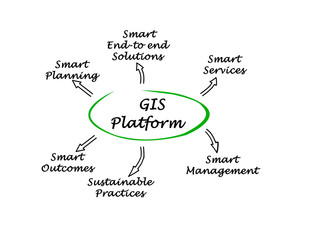 Benefits of GIS Platform