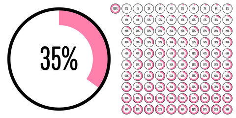 Set of circle percentage diagrams from 0 to 100 ready-to-use for web design, user interface (UI) or infographic - indicator with pink