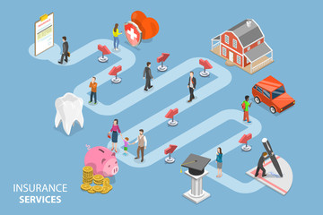 Insurance options isometric flat vector concept.