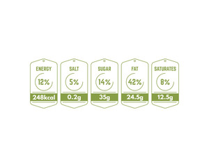 Nutrition labels for food packages. Energy, fat and sugars, saturates and salt amount. Green labels with percent and grams numbers. Template for food table.