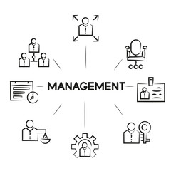 management diagram