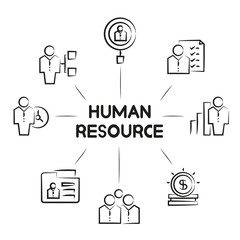 Fototapeta premium human resource diagram