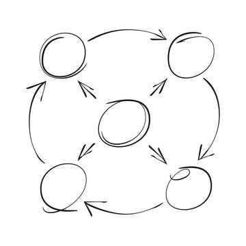 hand drawn circle diagram, mind mapping