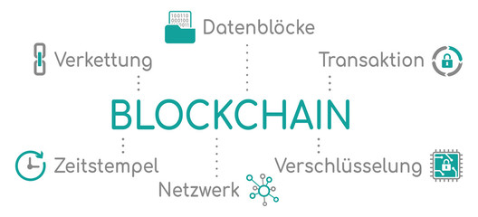 Obraz premium Blockchain Infografik Türkis