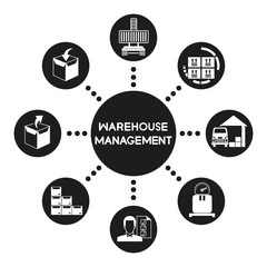 warehouse management concept