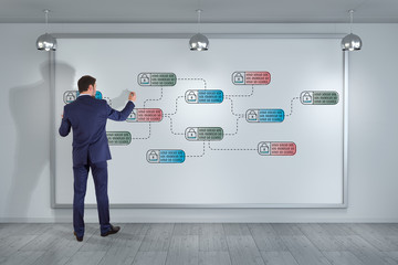 Businessman drawing thin line web security interface on the wall