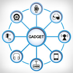 gadget icons in circle diagram