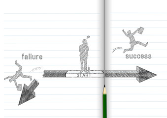 Success and failure