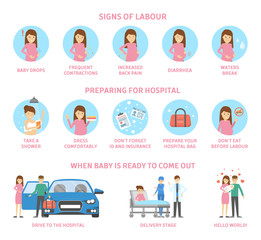 Signs of labour and preparing for hospital