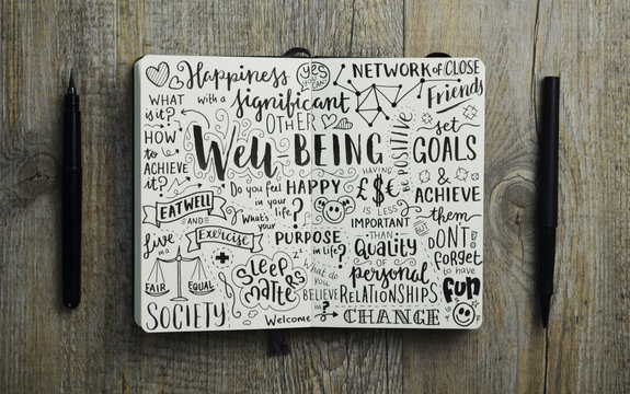 WELL-BEING sketch notes in notepad on wooden desk with pens