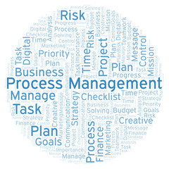 Process Management word cloud, made with text only.