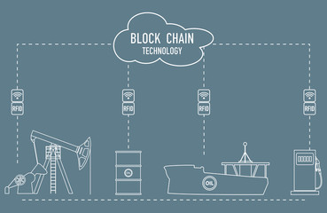 Blockchain. RFID technology. Oil industry.