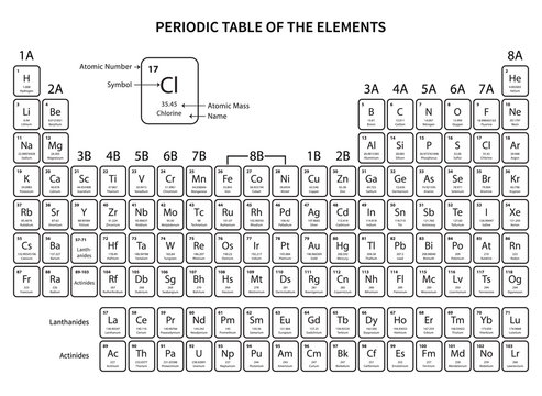 Periodic Table of the Elements. Vector Illustration