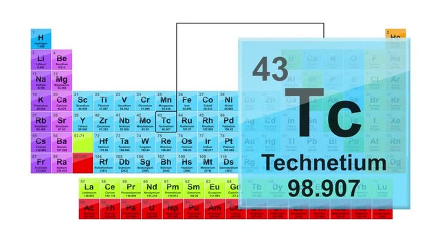 Periodic Table 43 Technetium 
Element Sign With Position, Atomic Number And Weight.