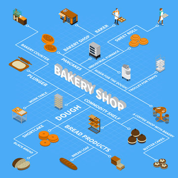 Bakery Isometric Design Concept