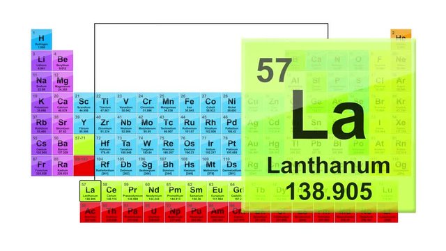 Periodic Table 57 Lanthanum 
Element Sign With Position, Atomic Number And Weight.