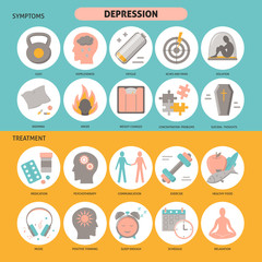 Depression symptoms and treatment icons set in flat style