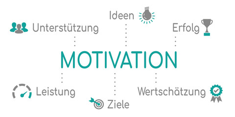 Motivation Infografik Türkis