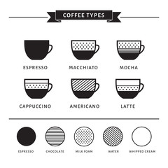 Types of coffee vector illustration. Infographic of coffee types and their preparation. Coffee house menu. Black and white.