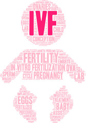 IVF Word Cloud on a white background.