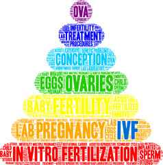 IVF Word Cloud on a white background. 