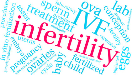 Infertility Word Cloud on a white background. 