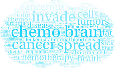 Chemo Brain Word Cloud on a white background. 