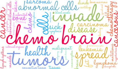 Chemo Brain Word Cloud on a white background. 