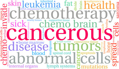 Cancerous Word Cloud on a white background. 