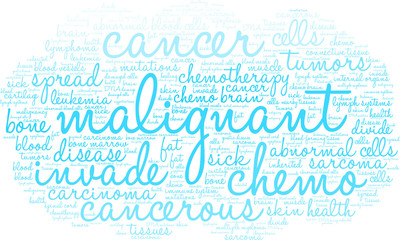 Malignant Word Cloud on a white background. 