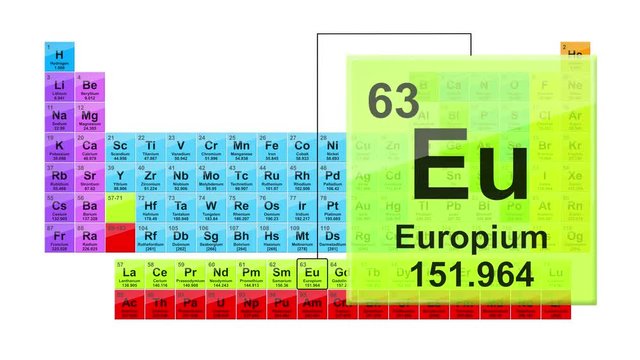 Periodic Table 63 Europium 
Element Sign With Position, Atomic Number And Weight.