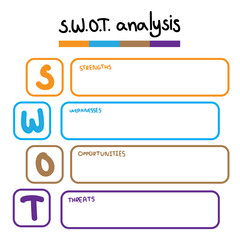 SWOT Analysis table template with Strength, Weaknesses, opportunities and threat that infographic design template, 4 rectangle text boxes for presentation, report and project management tool.