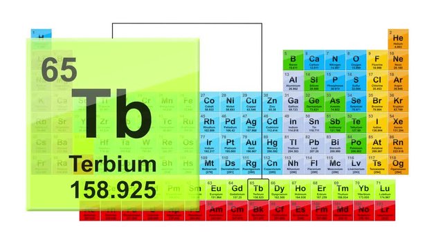  Periodic Table 65 Terbium 
Element Sign With Position, Atomic Number And Weight.