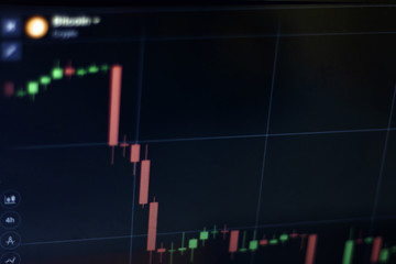 candlestick chart,candlestick screen,candlestick stock chart
