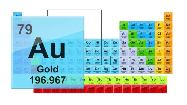 Periodic Table 79 Gold 
Element Sign With Position, Atomic Number And Weight.
