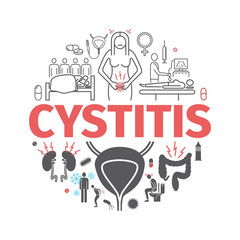 Cystitis banner. Symptoms, Treatment. Vector signs for web graphics.