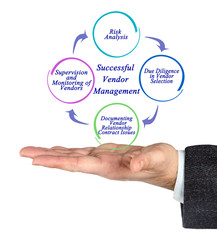  Successful Vendor Management