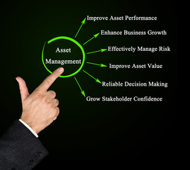 Benefits of  Asset Management.