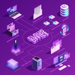 Obraz premium Cloud Office Isometric Flowchart