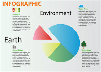 Infographic Pie chart of  environmental aspect of the world.