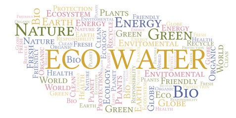 Eco Water word cloud.