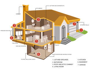 Home inspection sections