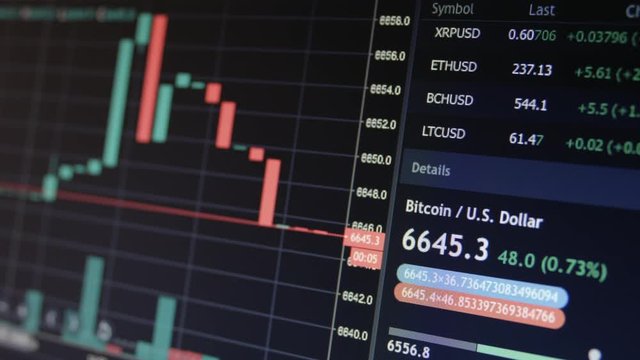 Online Stock Market Chart Bitcoin BTC Bearish And Bullish Trends Currency 2