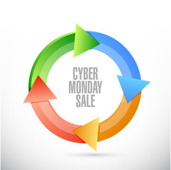 Cyber Monday Sale Cycle color message concept
