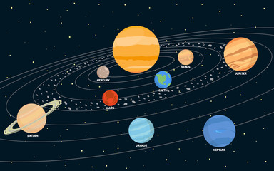 Planets rotating around the sun