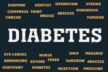 diabetes Words and tags cpoud. Medical theme