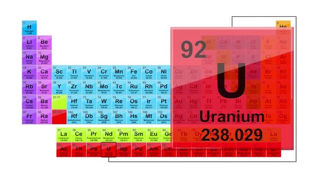 Periodic Table 92 Uranium 
Element Sign With Position, Atomic Number And Weight.