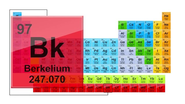 Periodic Table 97 Berkelium 
Element Sign With Position, Atomic Number And Weight.