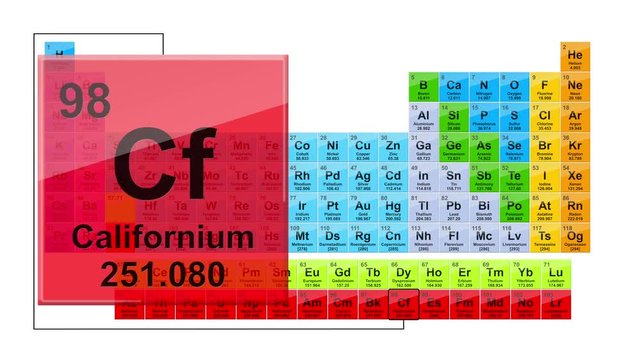 Periodic Table 98 Californium 
Element Sign With Position, Atomic Number And Weight.